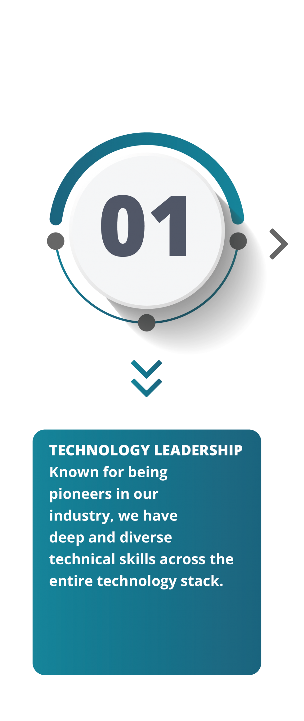 Data Sciences Corporation - Our Story - Core values