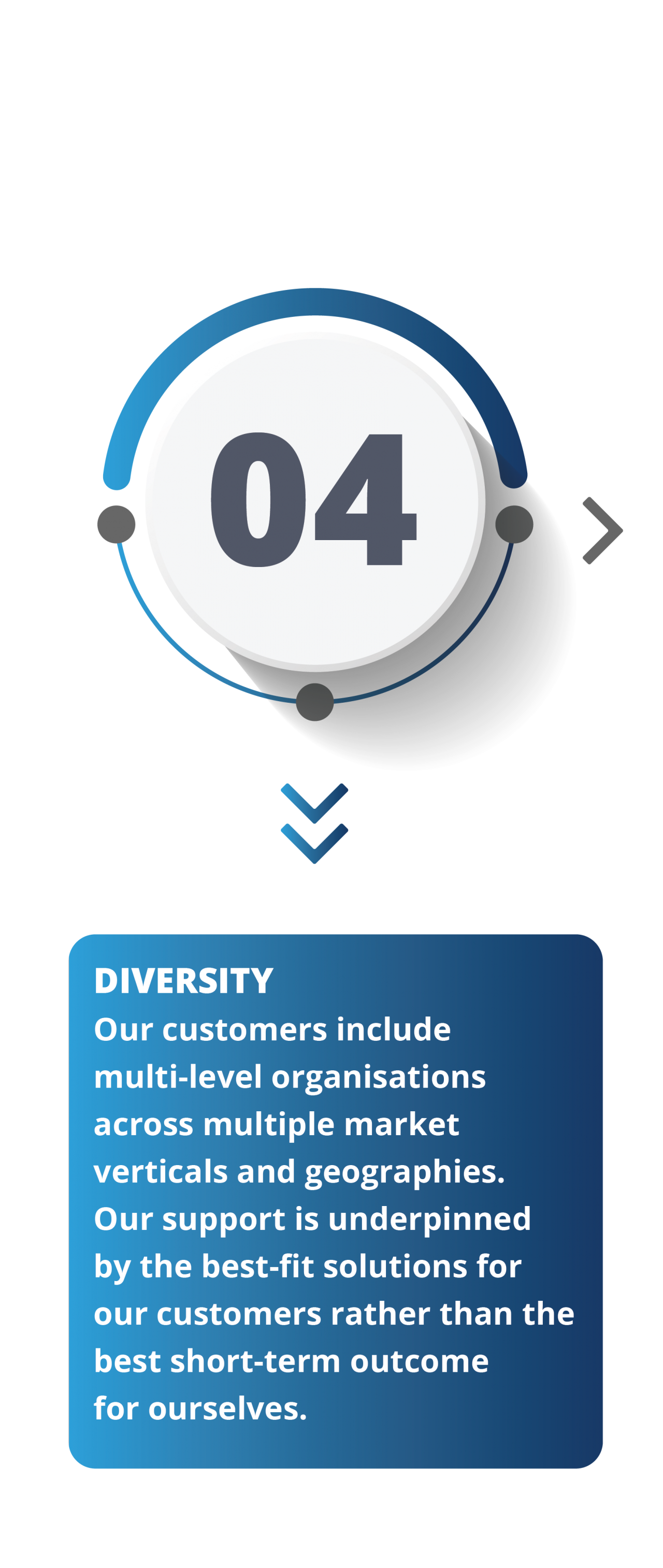 Data Sciences Corporation - Our Story - Core values