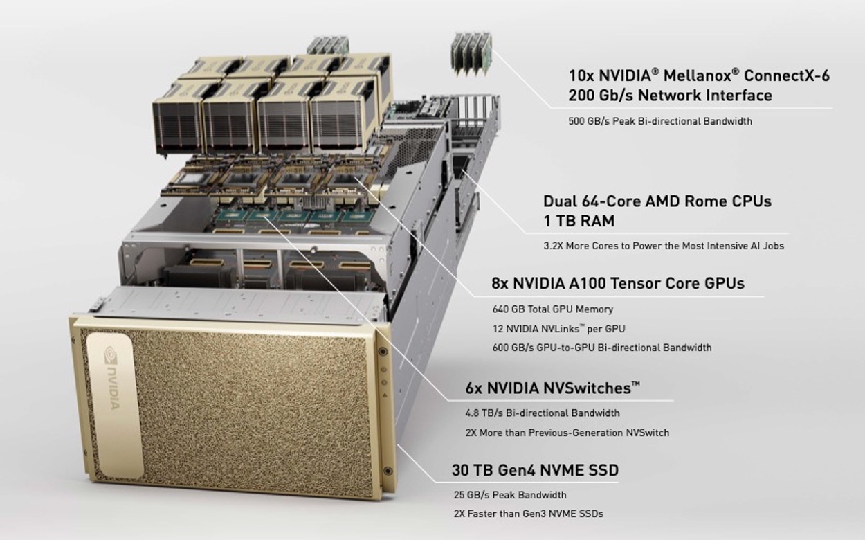 NVIDIA-open-case