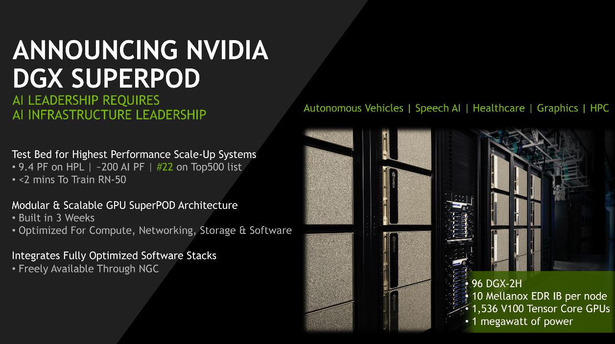 NVIDIA-DGX-Superpod